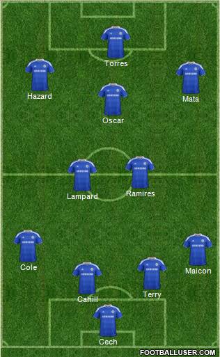 Chelsea Formation 2012