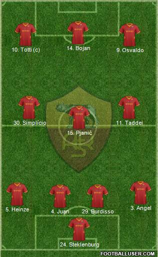 AS Roma Formation 2012