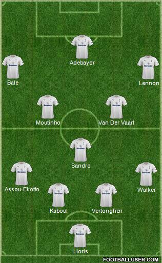 Tottenham Hotspur Formation 2012