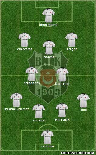 Besiktas JK Formation 2012