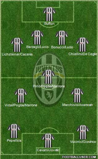 Juventus Formation 2012