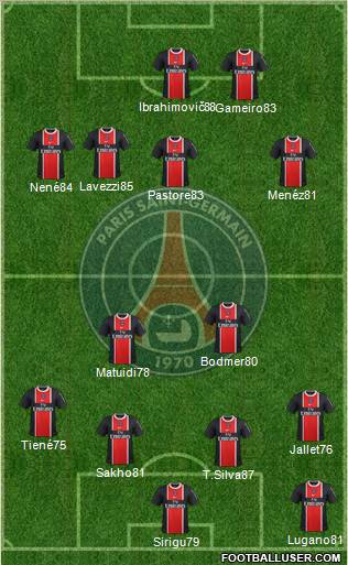 Paris Saint-Germain Formation 2012