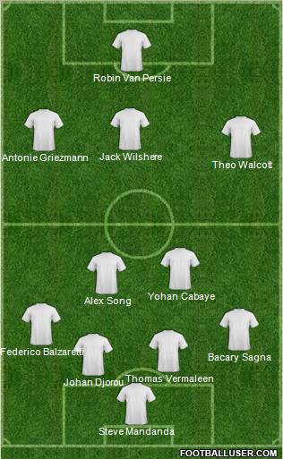 Football Manager Team Formation 2012