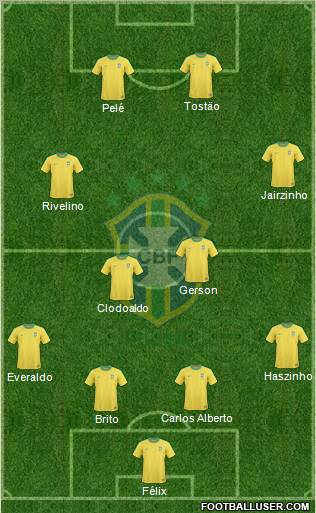 Brazil Formation 2012