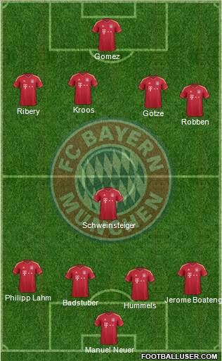 FC Bayern München Formation 2012