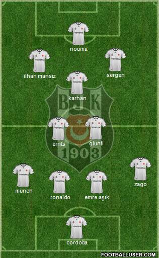 Besiktas JK Formation 2012