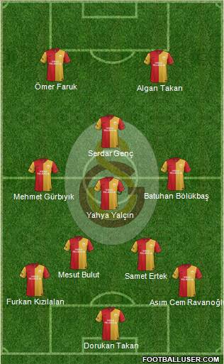 Galatasaray SK Formation 2012