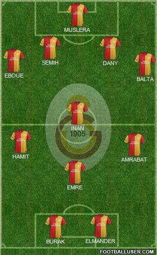 Galatasaray SK Formation 2012