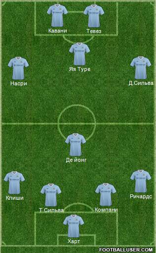 Manchester City Formation 2012