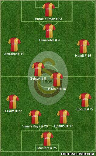 Galatasaray SK Formation 2012