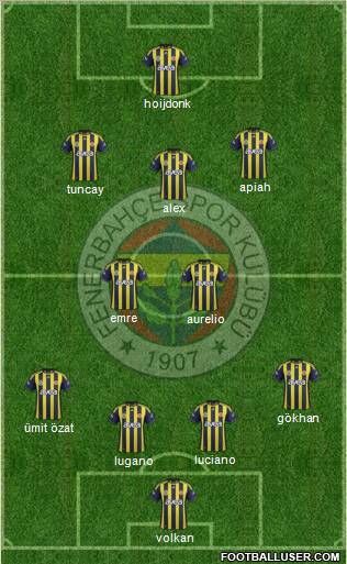 Fenerbahçe SK Formation 2012