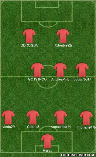 Champions League Team Formation 2012