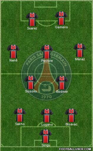 Paris Saint-Germain Formation 2012