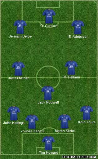 Everton Formation 2012