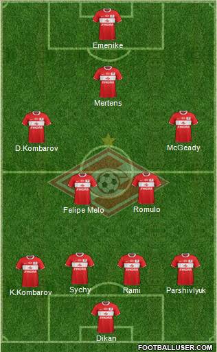 Spartak Moscow Formation 2012