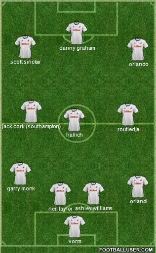 Swansea City Formation 2012
