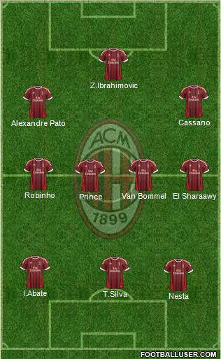 A.C. Milan Formation 2012