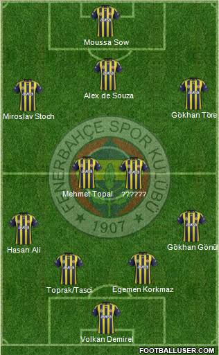Fenerbahçe SK Formation 2012