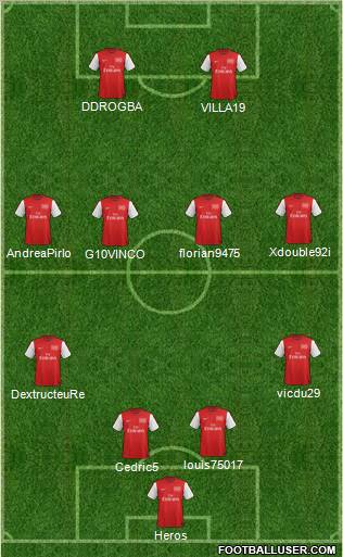 Arsenal Formation 2012