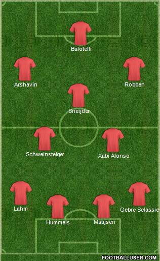 Euro 2012 Team Formation 2012