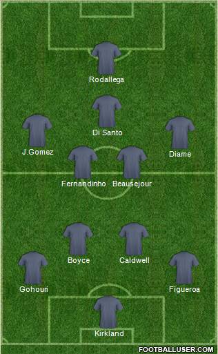 Fifa Team Formation 2012