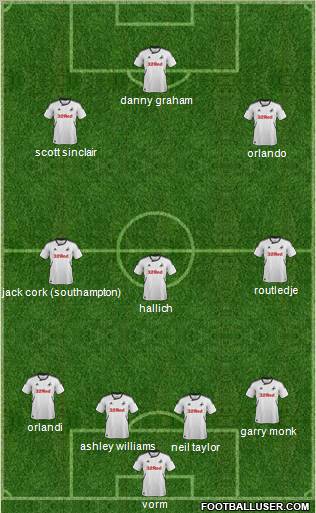 Swansea City Formation 2012