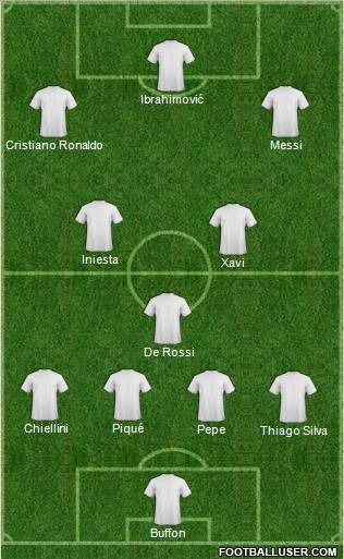 Dream Team Formation 2012