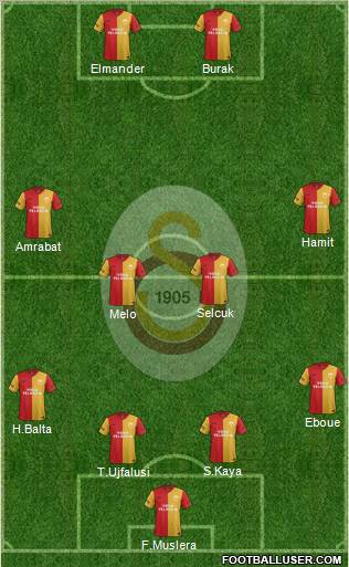 Galatasaray SK Formation 2012