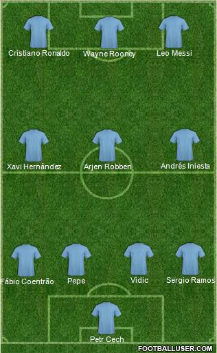 Dream Team Formation 2012