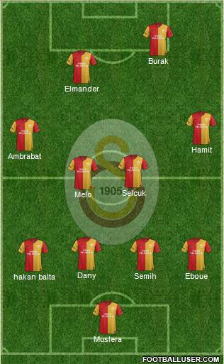 Galatasaray SK Formation 2012