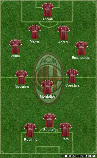 A.C. Milan Formation 2012