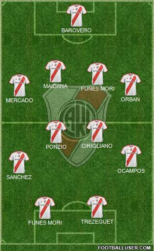 River Plate Formation 2012