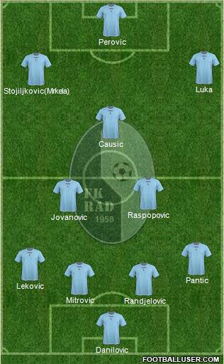 FK Rad Beograd Formation 2012