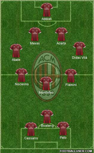 A.C. Milan Formation 2012