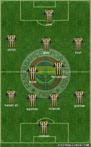 Fenerbahçe SK Formation 2012