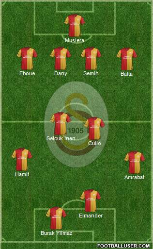 Galatasaray SK Formation 2012