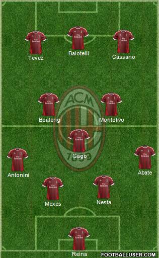 A.C. Milan Formation 2012