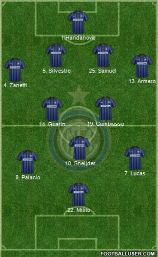F.C. Internazionale Formation 2012