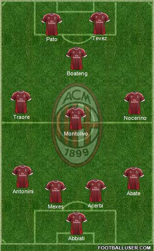 A.C. Milan Formation 2012