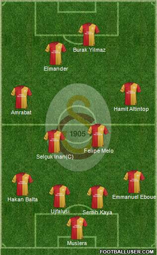 Galatasaray SK Formation 2012