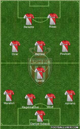 AS Monaco FC Formation 2012