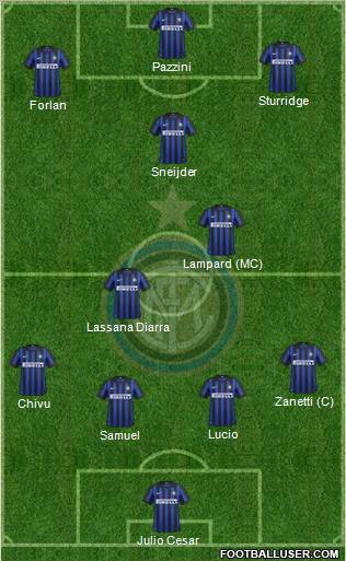 F.C. Internazionale Formation 2012