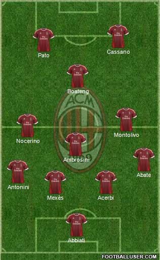 A.C. Milan Formation 2012