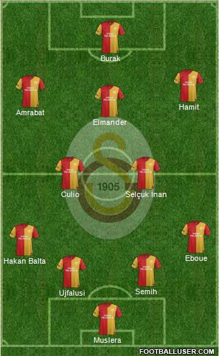 Galatasaray SK Formation 2012