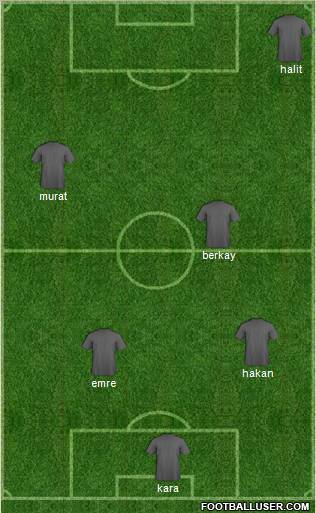 Dream Team Formation 2012