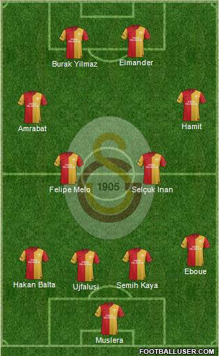 Galatasaray SK Formation 2012