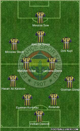 Fenerbahçe SK Formation 2012
