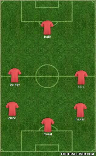 Dream Team Formation 2012
