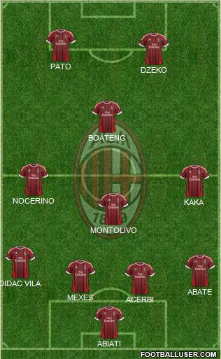 A.C. Milan Formation 2012