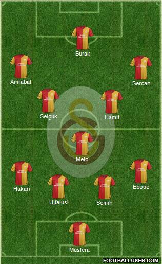 Galatasaray SK Formation 2012